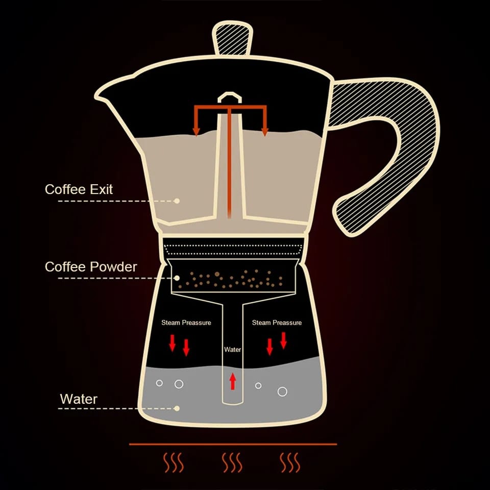 S-Cafe Premium Moka Pot (300Ml) - Black